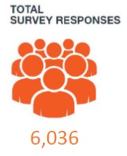 Total Survey Responses