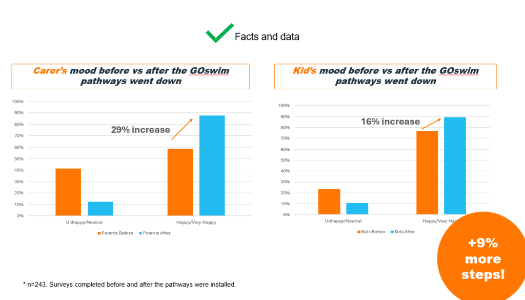 Infographic Uplift In Results Infographic Uplift In Results